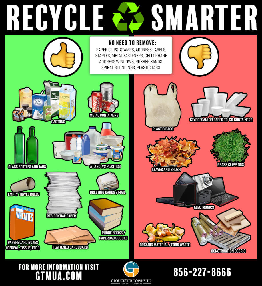 Help Gloucester Township Recycle Smarter in 2019! | Gloucester Township